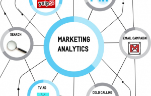 marketing analytics